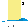 Shell Key Channel tide chart for Thursday, February 2, 2023