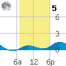 Shell Key Channel tide chart for Sunday, February 5, 2023