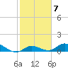 Shell Key Channel tide chart for Tuesday, February 7, 2023