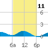 Shell Key Channel tide chart for Saturday, March 11, 2023