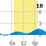 Shell Key Channel tide chart for Saturday, March 18, 2023