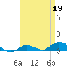 Shell Key Channel tide chart for Sunday, March 19, 2023