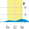 Shell Key Channel tide chart for Thursday, March 2, 2023