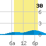 Shell Key Channel tide chart for Thursday, March 30, 2023