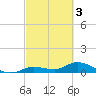 Shell Key Channel tide chart for Friday, March 3, 2023