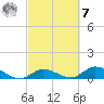 Shell Key Channel tide chart for Tuesday, March 7, 2023