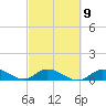 Shell Key Channel tide chart for Thursday, March 9, 2023