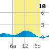 Shell Key Channel tide chart for Monday, April 10, 2023