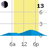 Shell Key Channel tide chart for Thursday, April 13, 2023