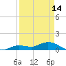 Shell Key Channel tide chart for Friday, April 14, 2023