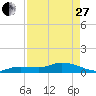 Shell Key Channel tide chart for Thursday, April 27, 2023