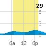 Shell Key Channel tide chart for Saturday, April 29, 2023