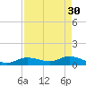 Shell Key Channel tide chart for Sunday, April 30, 2023