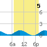 Shell Key Channel tide chart for Wednesday, April 5, 2023