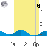 Shell Key Channel tide chart for Thursday, April 6, 2023