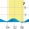 Shell Key Channel tide chart for Friday, April 7, 2023