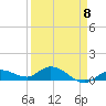 Shell Key Channel tide chart for Saturday, April 8, 2023