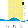 Shell Key Channel tide chart for Sunday, April 9, 2023