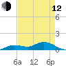 Shell Key Channel tide chart for Friday, May 12, 2023