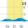 Shell Key Channel tide chart for Saturday, May 13, 2023