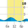 Shell Key Channel tide chart for Thursday, May 18, 2023