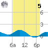 Shell Key Channel tide chart for Friday, May 5, 2023