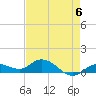 Shell Key Channel tide chart for Saturday, May 6, 2023