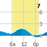Shell Key Channel tide chart for Sunday, May 7, 2023