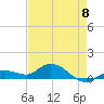 Shell Key Channel tide chart for Monday, May 8, 2023