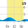 Shell Key Channel tide chart for Thursday, June 15, 2023