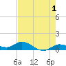 Shell Key Channel tide chart for Thursday, June 1, 2023