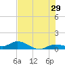 Shell Key Channel tide chart for Thursday, June 29, 2023