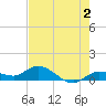 Shell Key Channel tide chart for Friday, June 2, 2023