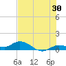 Shell Key Channel tide chart for Friday, June 30, 2023