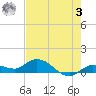 Shell Key Channel tide chart for Saturday, June 3, 2023