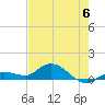 Shell Key Channel tide chart for Tuesday, June 6, 2023