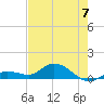 Shell Key Channel tide chart for Wednesday, June 7, 2023