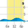 Shell Key Channel tide chart for Friday, June 9, 2023