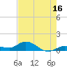 Shell Key Channel tide chart for Sunday, July 16, 2023