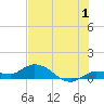 Shell Key Channel tide chart for Saturday, July 1, 2023