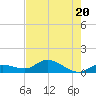 Shell Key Channel tide chart for Thursday, July 20, 2023