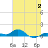 Shell Key Channel tide chart for Sunday, July 2, 2023