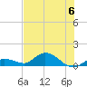 Shell Key Channel tide chart for Thursday, July 6, 2023