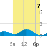 Shell Key Channel tide chart for Friday, July 7, 2023