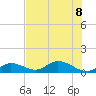 Shell Key Channel tide chart for Saturday, July 8, 2023