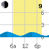 Shell Key Channel tide chart for Sunday, July 9, 2023