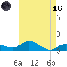 Shell Key Channel tide chart for Wednesday, August 16, 2023
