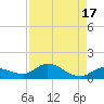 Shell Key Channel tide chart for Thursday, August 17, 2023