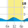 Shell Key Channel tide chart for Friday, August 18, 2023