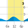 Shell Key Channel tide chart for Thursday, August 3, 2023